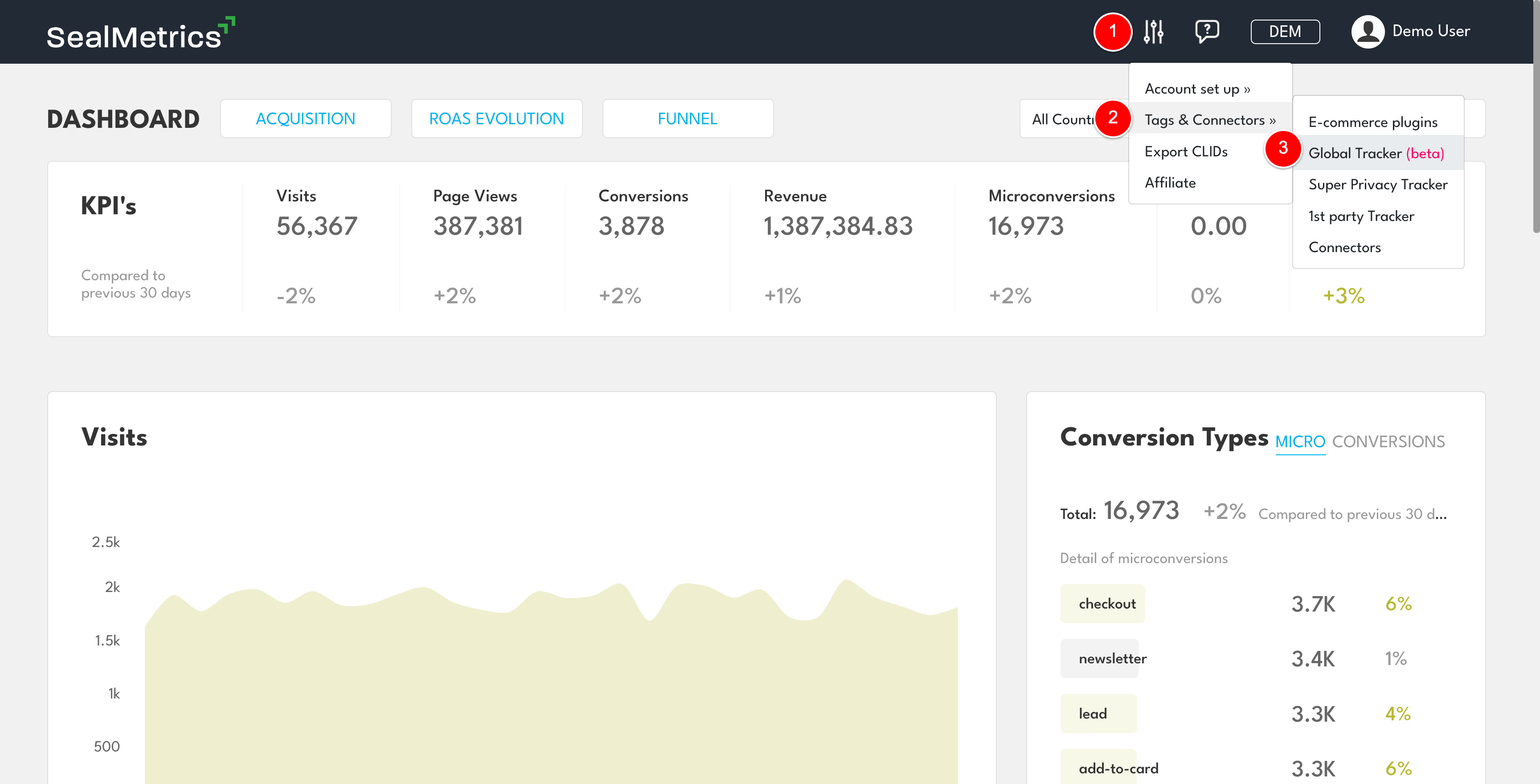 Sealmetrics tracker configuration overview